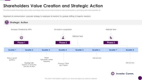 Procedure To Identify The Shareholder Value Shareholders Value Creation And Strategic Action Rules Pdf Procedure To Identify The Shareholder Value Shareholders Value Creation And Strategic Action Rules Pdf