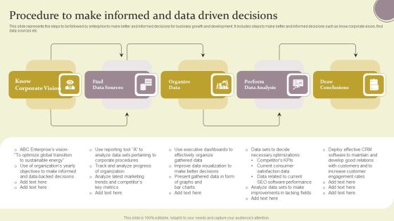 Procedure To Make Informed And Data Driven Decisions Ppt Show Visual Aids PDF Procedure To Make Informed And Data Driven Decisions Ppt Show Visual Aids PDF