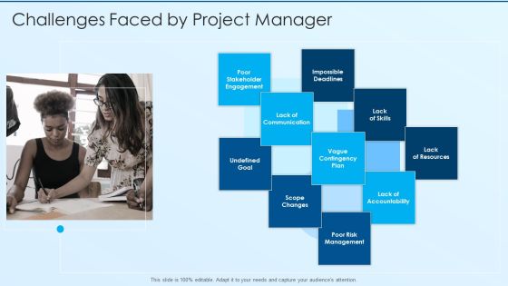 Process Advancement Scheme Challenges Faced By Project Manager Professional PDF Process Advancement Scheme Challenges Faced By Project Manager Professional PDF