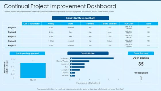 Process Advancement Scheme Continual Project Improvement Dashboard Inspiration PDF