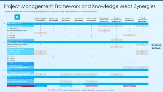 Process Advancement Scheme Project Management Framework And Knowledge Areas Synergies Inspiration PDF