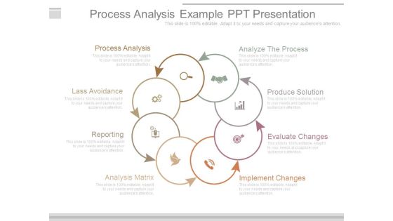 Process Analysis Example Ppt Presentation Process Analysis Example Ppt Presentation