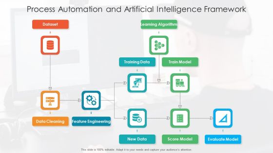 Process Automation And Artificial Intelligence Framework Ppt PowerPoint Presentation Icon Deck PDF Process Automation And Artificial Intelligence Framework Ppt PowerPoint Presentation Icon Deck PDF