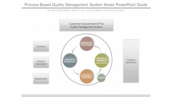 Process Based Quality Management System Model Powerpoint Guide Process Based Quality Management System Model Powerpoint Guide