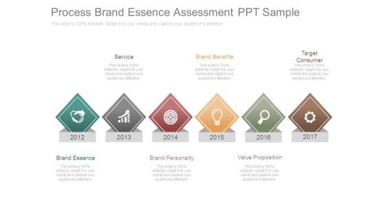 Process Brand Essence Assessment Ppt Sample