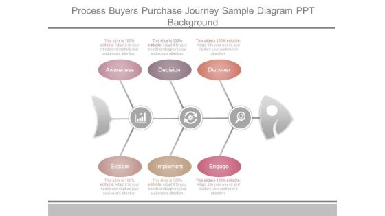 Process Buyers Purchase Journey Sample Diagram Ppt Background