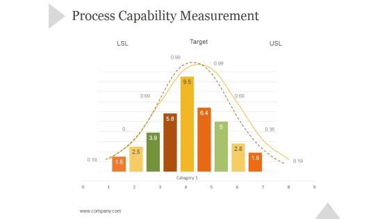 Process Capability Measurement Ppt PowerPoint Presentation Rules Process Capability Measurement Ppt PowerPoint Presentation Rules