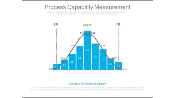 Process Capability Measurement Ppt Slides Process Capability Measurement Ppt Slides