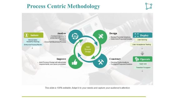 Process Centric Methodology Ppt PowerPoint Presentation Professional Topics