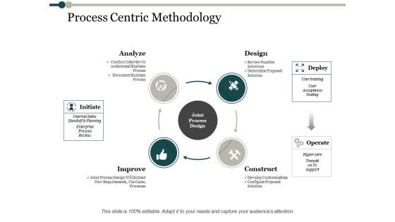 Process Centric Methodology Process Analysis Ppt PowerPoint Presentation Infographics Infographics Process Centric Methodology Process Analysis Ppt PowerPoint Presentation Infographics Infographics