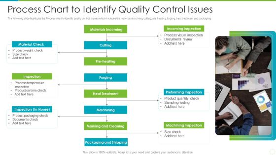 Process Chart To Identify Quality Control Issues Background PDF Process Chart To Identify Quality Control Issues Background PDF