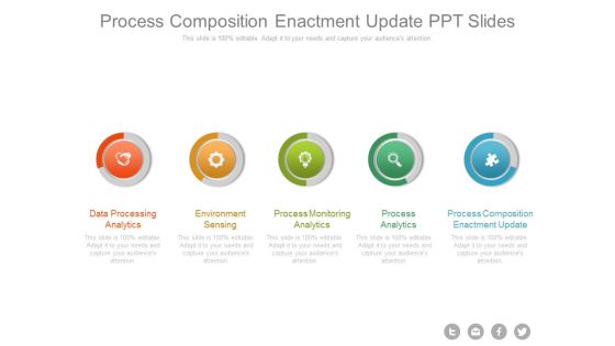Process Composition Enactment Update Ppt Slides Process Composition Enactment Update Ppt Slides