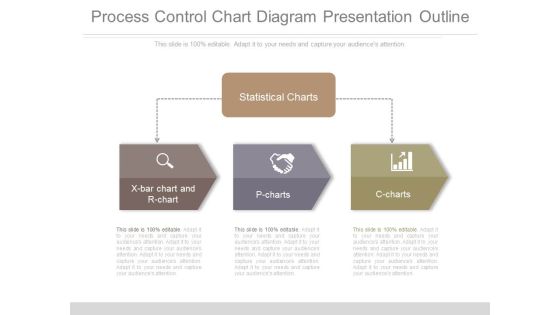 Process Control Chart Diagram Presentation Outline Process Control Chart Diagram Presentation Outline