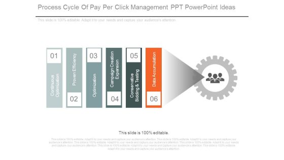 Process Cycle Of Pay Per Click Management Ppt Powerpoint Ideas Process Cycle Of Pay Per Click Management Ppt Powerpoint Ideas
