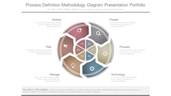 Process Definition Methodology Diagram Presentation Portfolio Process Definition Methodology Diagram Presentation Portfolio