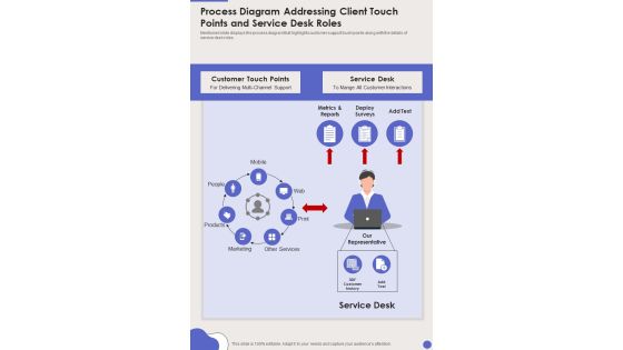 Process Diagram Addressing Client Touch Points And Service Desk Roles One Pager Sample Example Document Process Diagram Addressing Client Touch Points And Service Desk Roles One Pager Sample Example Document