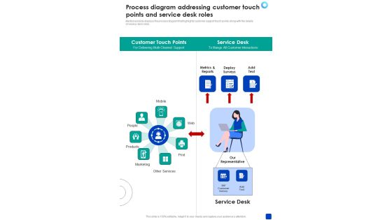 Process Diagram Addressing Customer Touch Points One Pager Sample Example Document Process Diagram Addressing Customer Touch Points One Pager Sample Example Document