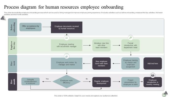 Process Diagram For Human Resources Employee Onboarding Sample PDF Process Diagram For Human Resources Employee Onboarding Sample PDF