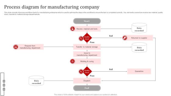 Process Diagram For Manufacturing Company Information PDF Process Diagram For Manufacturing Company Information PDF