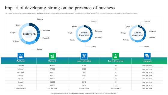 Process Enhancement Plan To Boost Sales Performance Impact Of Developing Strong Online Presence Of Business Rules PDF Process Enhancement Plan To Boost Sales Performance Impact Of Developing Strong Online Presence Of Business Rules PDF