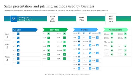 Process Enhancement Plan To Boost Sales Performance Sales Presentation And Pitching Methods Used By Business Rules PDF Process Enhancement Plan To Boost Sales Performance Sales Presentation And Pitching Methods Used By Business Rules PDF