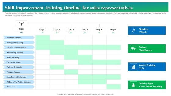Process Enhancement Plan To Boost Sales Performance Skill Improvement Training Timeline For Sales Representatives Summary PDF Process Enhancement Plan To Boost Sales Performance Skill Improvement Training Timeline For Sales Representatives Summary PDF