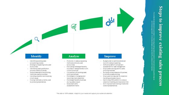 Process Enhancement Plan To Boost Sales Performance Steps To Improve Existing Sales Process Pictures PDF Process Enhancement Plan To Boost Sales Performance Steps To Improve Existing Sales Process Pictures PDF