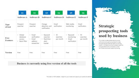 Process Enhancement Plan To Boost Sales Performance Strategic Prospecting Tools Used By Business Information PDF Process Enhancement Plan To Boost Sales Performance Strategic Prospecting Tools Used By Business Information PDF