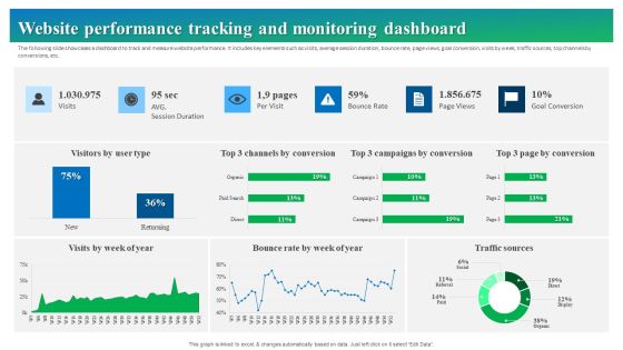 Process Enhancement Plan To Boost Sales Performance Website Performance Tracking And Monitoring Dashboard Diagrams PDF Process Enhancement Plan To Boost Sales Performance Website Performance Tracking And Monitoring Dashboard Diagrams PDF
