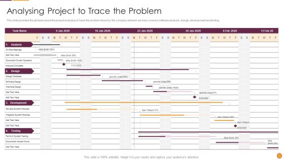 Process Enhancement Program Success Analysing Project To Trace The Problem Formats PDF