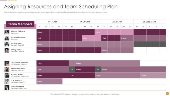 Process Enhancement Program Success Assigning Resources And Team Scheduling Plan Themes PDF Process Enhancement Program Success Assigning Resources And Team Scheduling Plan Themes PDF