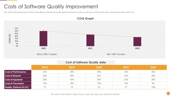 Process Enhancement Program Success Costs Of Software Quality Improvement Graphics PDF Process Enhancement Program Success Costs Of Software Quality Improvement Graphics PDF