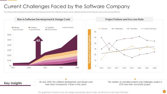 Process Enhancement Program Success Current Challenges Faced By The Software Company Diagrams PDF Process Enhancement Program Success Current Challenges Faced By The Software Company Diagrams PDF