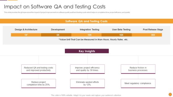 Process Enhancement Program Success Impact On Software Qa And Testing Costs Demonstration PDF Process Enhancement Program Success Impact On Software Qa And Testing Costs Demonstration PDF