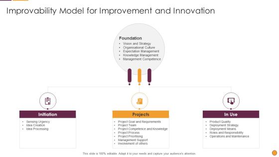 Process Enhancement Program Success Improvability Model For Improvement And Innovation Clipart PDF Process Enhancement Program Success Improvability Model For Improvement And Innovation Clipart PDF