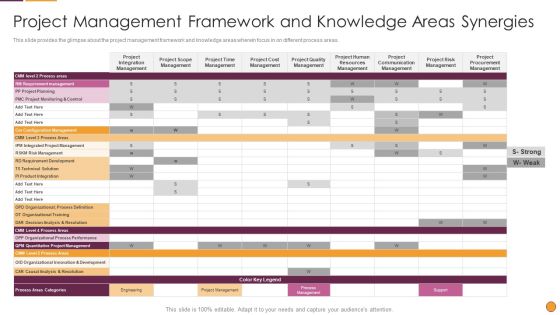 Process Enhancement Program Success Project Management Framework And Knowledge Areas Synergies Sample PDF