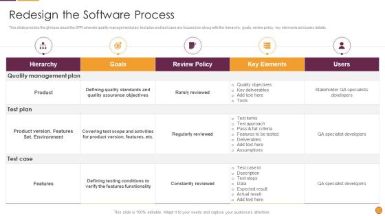Process Enhancement Program Success Redesign The Software Process Graphics PDF Process Enhancement Program Success Redesign The Software Process Graphics PDF