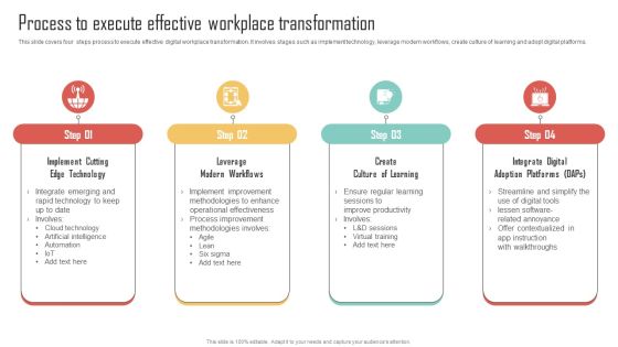 Process Execute Effective Workplace Transformation Enhancing Organization Productivity By Implementing Pictures PDF