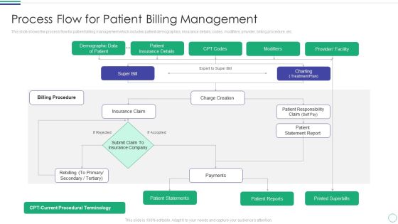 Process Flow For Patient Billing Management Graphics PDF