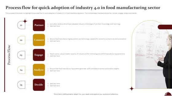Process Flow For Quick Adoption Of Industry 4 0 In Food Manufacturing Sector Icons PDF Process Flow For Quick Adoption Of Industry 4 0 In Food Manufacturing Sector Icons PDF