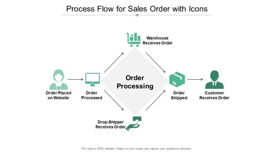 Process Flow For Sales Order With Icons Ppt Powerpoint Presentation Model Designs Download
