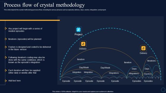 Process Flow Of Crystal Methodology Software Development Approaches Elements PDF