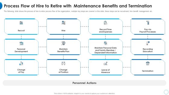 Process Flow Of Hire To Retire With Maintenance HR Change Management Tools Information PDF Process Flow Of Hire To Retire With Maintenance HR Change Management Tools Information PDF