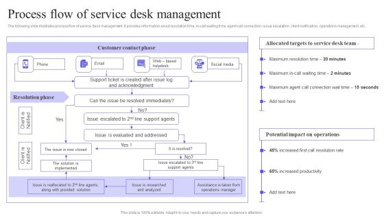 Process Flow Of Service Desk Management Introduction PDF Process Flow Of Service Desk Management Introduction PDF