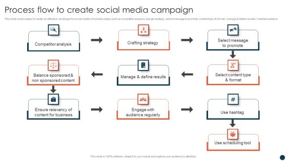 Process Flow To Create Social Media Campaign Portrait PDF Process Flow To Create Social Media Campaign Portrait PDF