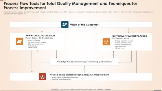 Process Flow Tools For Total Quality Management And Techniques For Process Improvement Themes PDF Process Flow Tools For Total Quality Management And Techniques For Process Improvement Themes PDF