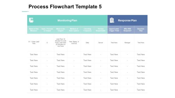 Process Flowchart Response Plan Ppt PowerPoint Presentation Slides Brochure Process Flowchart Response Plan Ppt PowerPoint Presentation Slides Brochure