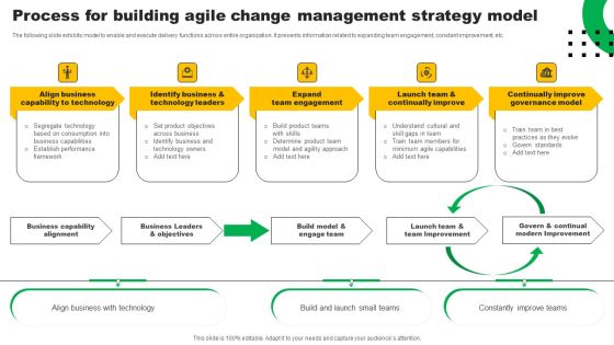 Process For Building Agile Change Management Strategy Model Clipart PDF Process For Building Agile Change Management Strategy Model Clipart PDF