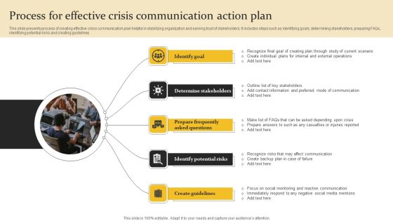 Process For Effective Crisis Communication Action Plan Rules PDF Process For Effective Crisis Communication Action Plan Rules PDF