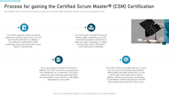 Process For Gaining The Certified Scrum Master CSM Certification Portrait PDF